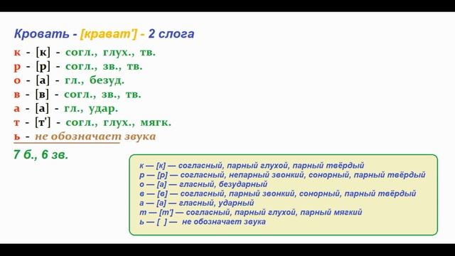 Звуко – буквенный (фонетический) разбор к слову кровать смотреть онлайн