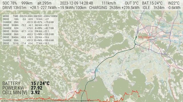 Kia EV6 OBD2 projection | Croatia in the winter | 1500km roadtrip смотреть онлайн