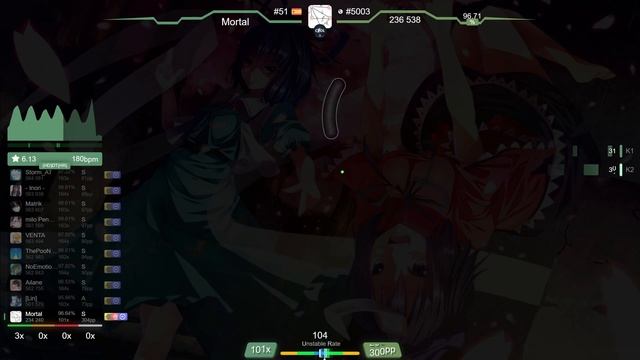 ? Mortal | UNDEAD CORPORATION - Death is just the beginning [extra] +HDDTHR 95.83% (283pp FC) - osu смотреть онлайн