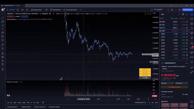 Обзор рынка│Скальпинг│Криптовалюта смотреть онлайн