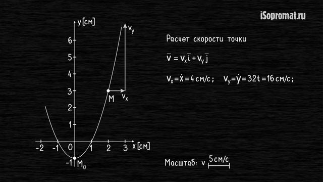 К1 Определение скорости и ускорения точки по заданным уравнениям ее движения смотреть онлайн