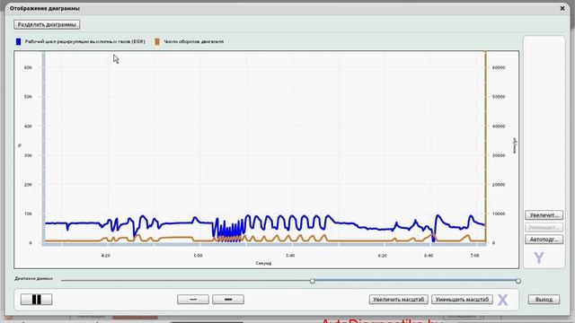 witech chrysler jeep 3.0 График работы егр от оборотов смотреть онлайн