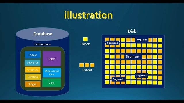Oracle Database 19c | Administration 1 | Concept & Architecture of Oracle Database смотреть онлайн
