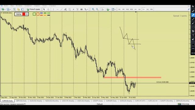Анализ EUR AUD смотреть онлайн