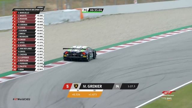PRE-QUALIFYING - BARCELONA GTWC EUROPE 2020 - ENGLISH смотреть онлайн