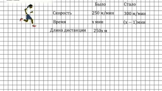 Задание № 644 - Алгебра 7 класс (Макарычев) смотреть онлайн