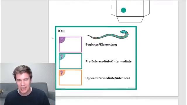 English Speaking Snakes and Ladders Game смотреть онлайн