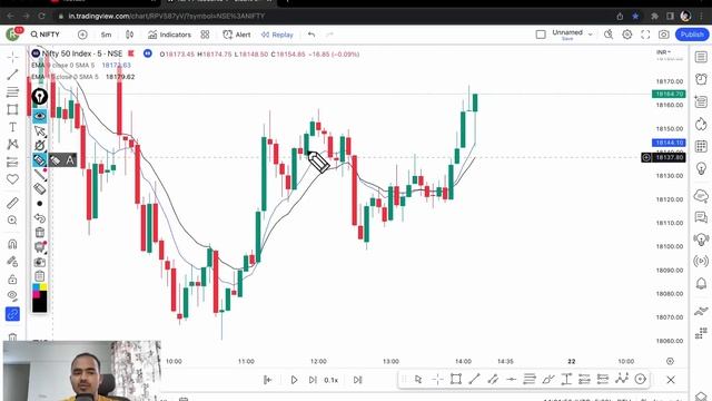Scalping Strategy || 9 And 15 EMA Strategy || The Trade Room ||  #nifty50 #banknifty