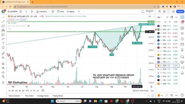 Breakout Stocks For Next Week | Swing Trading Stocks For Next Week | Technical Trading смотреть онлайн