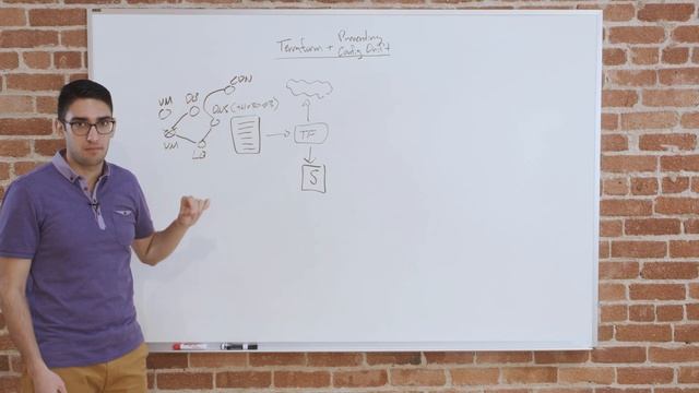 How can I prevent configuration drift? смотреть онлайн