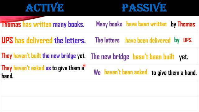 Passive Voice: present perfect tense المبني للمجهول بطريقة جد بسيطة جداً смотреть онлайн