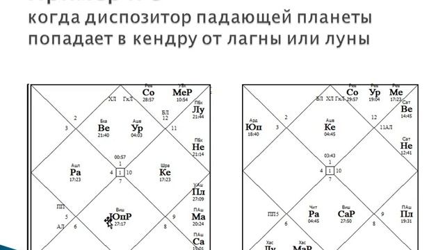 БЛОК № 2 первый урок "отмена падения" смотреть онлайн