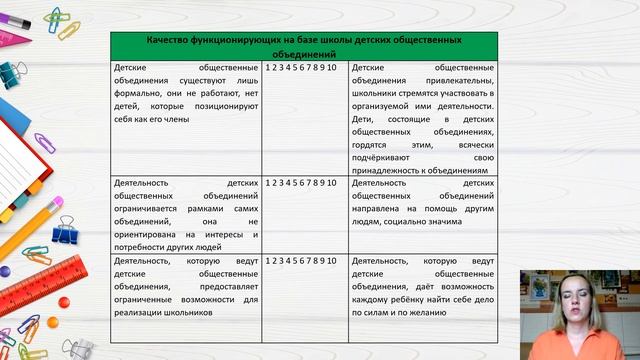 Суркова Н. А. смотреть онлайн