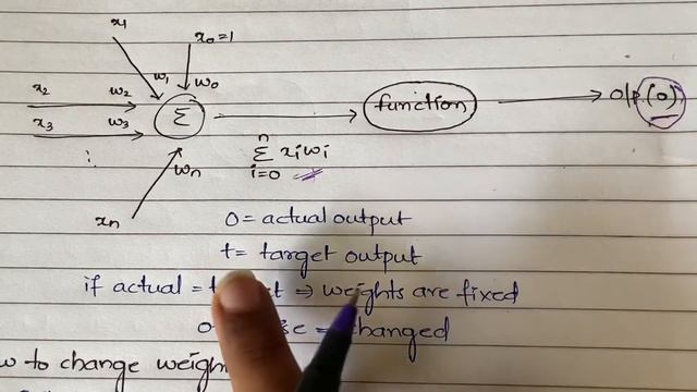 #25 The Perceptron and The Perceptron training rule |ML| смотреть онлайн