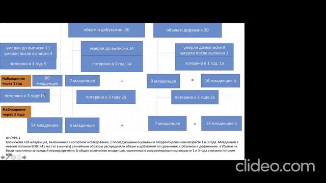 Низкий кровоток в ВПВ и влияние инотропов на нейроразвитие недоношенных к 3-м годам. ШарапиеваКари