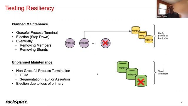 Migrate from #MongoDB Replica-Set to a Sharded Cluster - Antonios Giannopoulos & Jason Terpko - смотреть онлайн