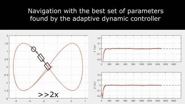 Adaptive Dynamic Control of a Multi-articulated Robot in Backward Movements смотреть онлайн