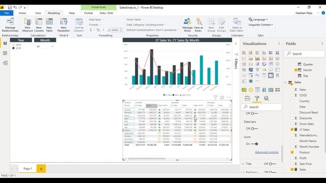 Power BI From 0 to Hero | Hasham Niaz | Analytics смотреть онлайн