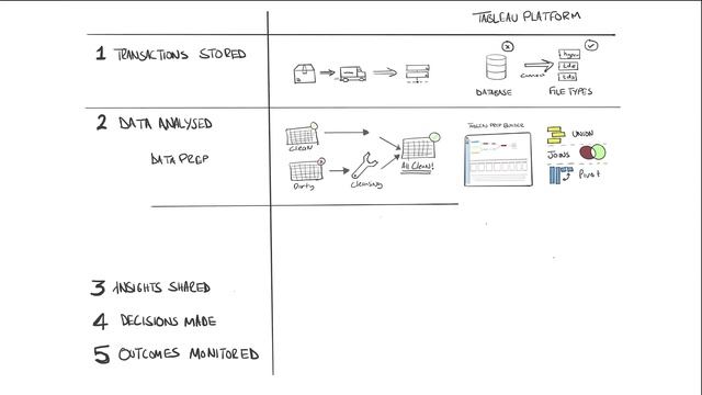 What is Tableau ? Explained in under 10 mins! смотреть онлайн