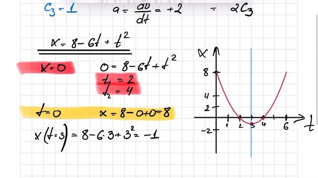 Кинематика. Из координаты получаем скорость и ускорение смотреть онлайн