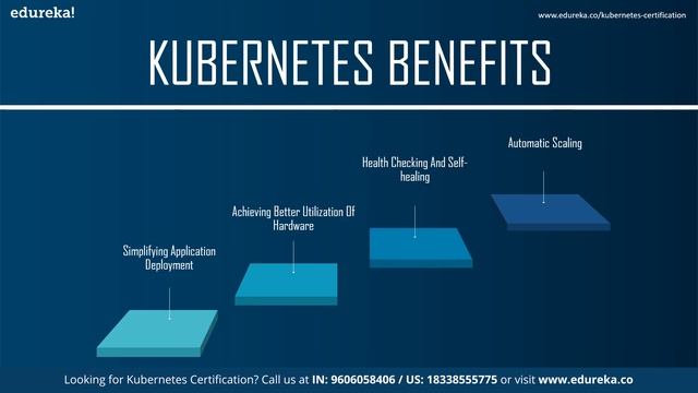 Docker and Kubernetes Tutorial | Docker and Kubernetes Explained | Kubernetes Training | Edureka смотреть онлайн