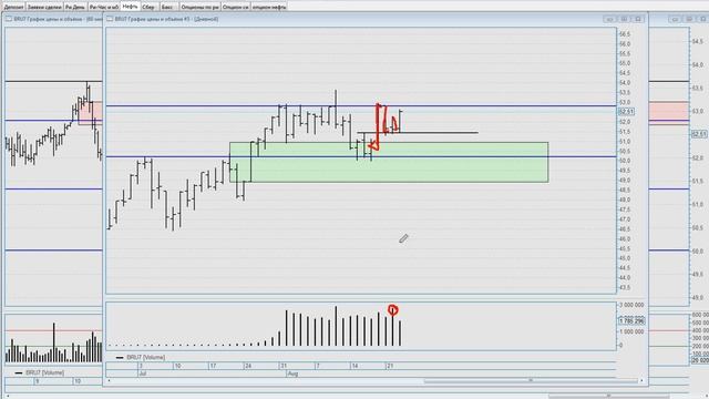 Обзор 24.08 Ртс, нефть, сбер, си. смотреть онлайн