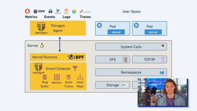 What is Tetragon? смотреть онлайн