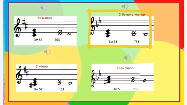 Зменшений тризвук  Урок сольфеджіо