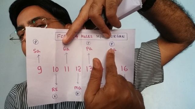 Mouth organ Day 1 lesson/ Harmonica basic Day 1 tutorial/ Mouth organ first lesson/Harmonica lesson смотреть онлайн