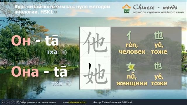 1 урок. (начальный уровень 入门上) Простое предложение из двух слов. смотреть онлайн