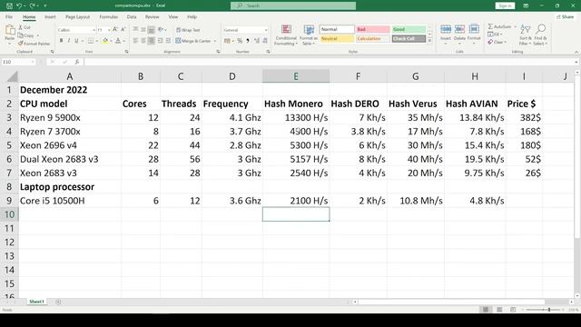 Best CPU for mining: comparison of AMD Ryzen, Intel Xeon, Intel Core. Hashe rates \ prices. смотреть онлайн