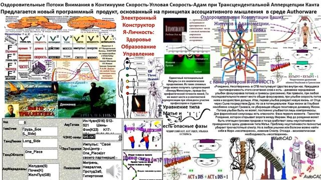 СКВ – Когнитив Знания (Пространство и Время), КХВ -  Математика Знания (Скорости Линейная и Угловая