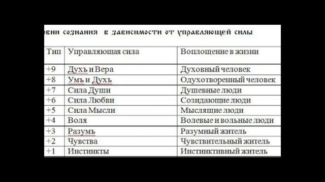 9 Уровней Духовного Развития Сознания смотреть онлайн