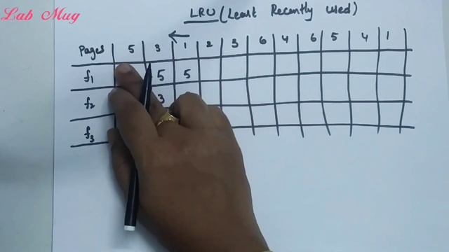 LRU(Least recently used) page replacement algorithm || 48 || operating system in Telugu смотреть онлайн