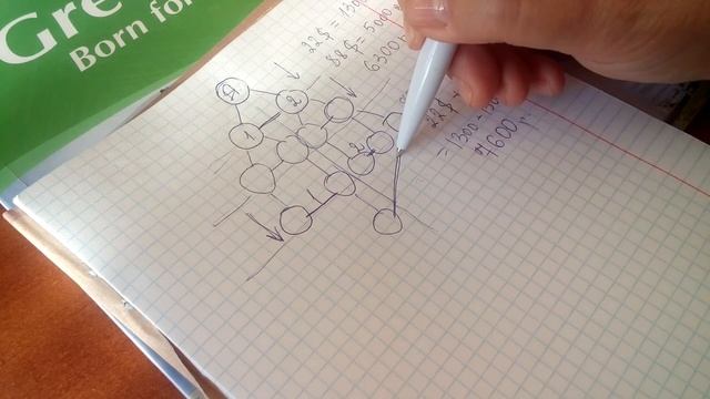 Выплаты вознаграждений и бонусы в GreenLeaf