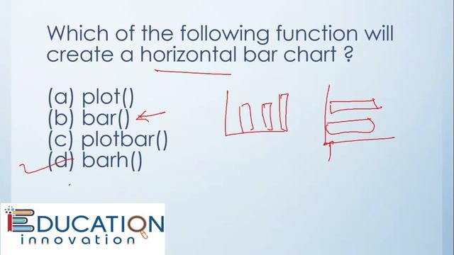 Class 12 IP | Important MCQ for Term-1 from Data Visualization (Plotting with Pyplot) смотреть онлайн