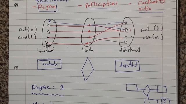 What is Cardinality Of Relationship in Database смотреть онлайн