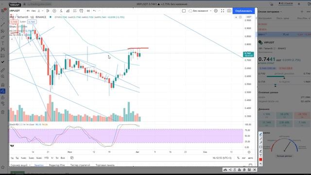 ВНИМАНИЕ! RIPPLE XRP 182000000 XRP НА СЛИВ...СКОРО КОНЕЦ!! + тех анализ смотреть онлайн