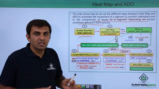 Oracle DB 12c - Automatic Data Optimization смотреть онлайн