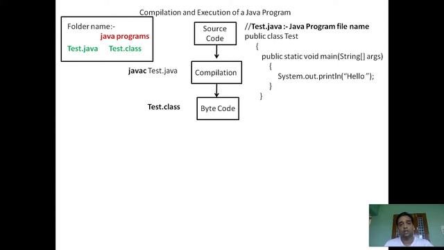 Compilation and execution of Java program part 1 смотреть онлайн