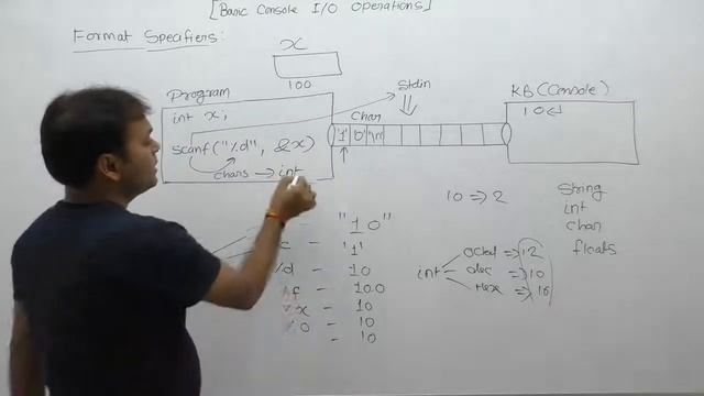 Working of formate specifier with scanf function in C-Part216 | C Language by Java Professional смотреть онлайн