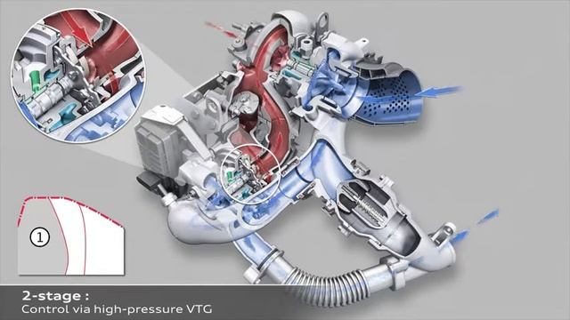 Audi 3.0 V6 BiTDI - how it works смотреть онлайн