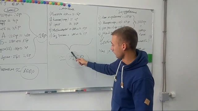 Бизнес план, производство монтажной пены и смывки . Формула монтажная пена . Состав монтажной пены смотреть онлайн