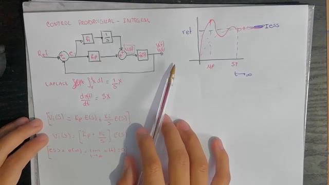 ? CONTROL PID | COMO NADIE TE LO EXPLICA смотреть онлайн