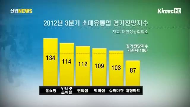 홈쇼핑•인터넷 쇼핑몰 호조 전망 смотреть онлайн