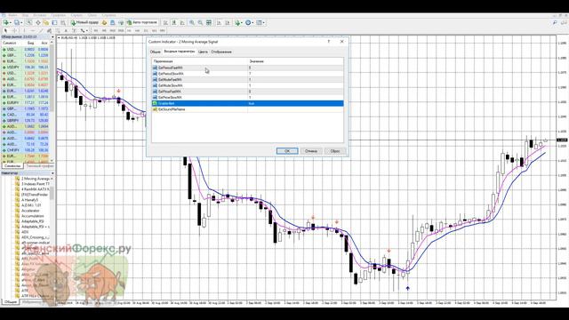 Индикатор 2 Moving Average Signals. Применение в торговле смотреть онлайн
