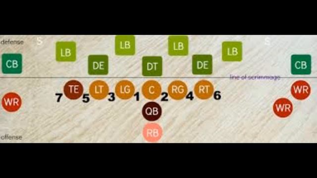 Comp Sci 101: How to Play Running Back. смотреть онлайн