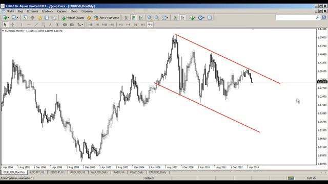 Инвестиционные идеи 04.09.2014 смотреть онлайн