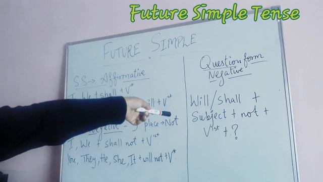 Future Simple Tense.. Affirmative, Negative n Interrogative- Negative смотреть онлайн