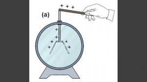Физика 8 класс. §26 Электроскоп